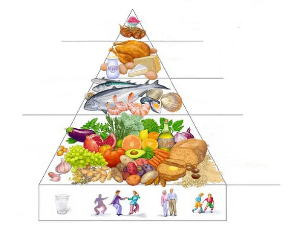 Dieta śródziemnomorska